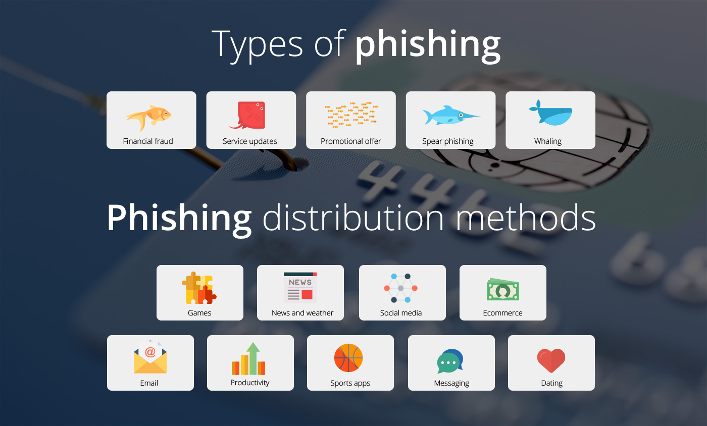 Is mobile phishing the biggest mobile security risk?